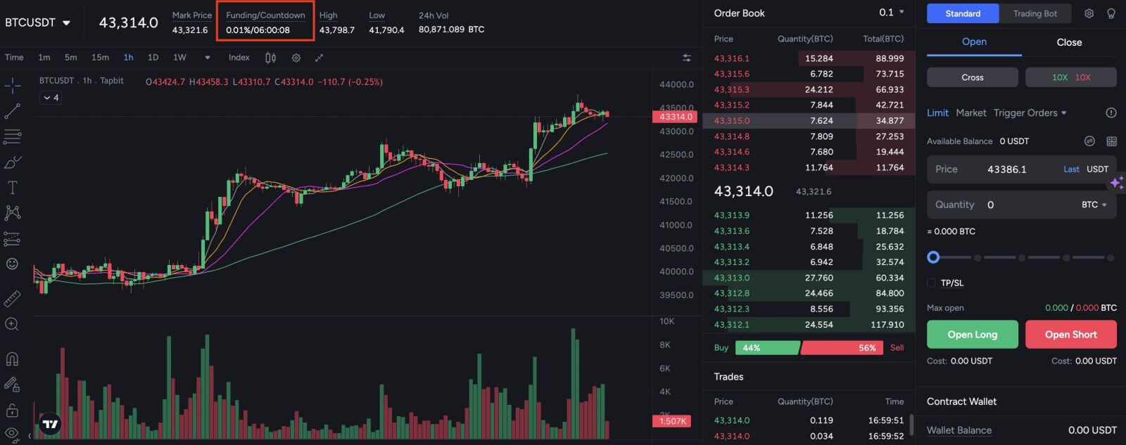 如何在 Tapbit 上进行期货交易 如何在 Tapbit 上进行期货交易