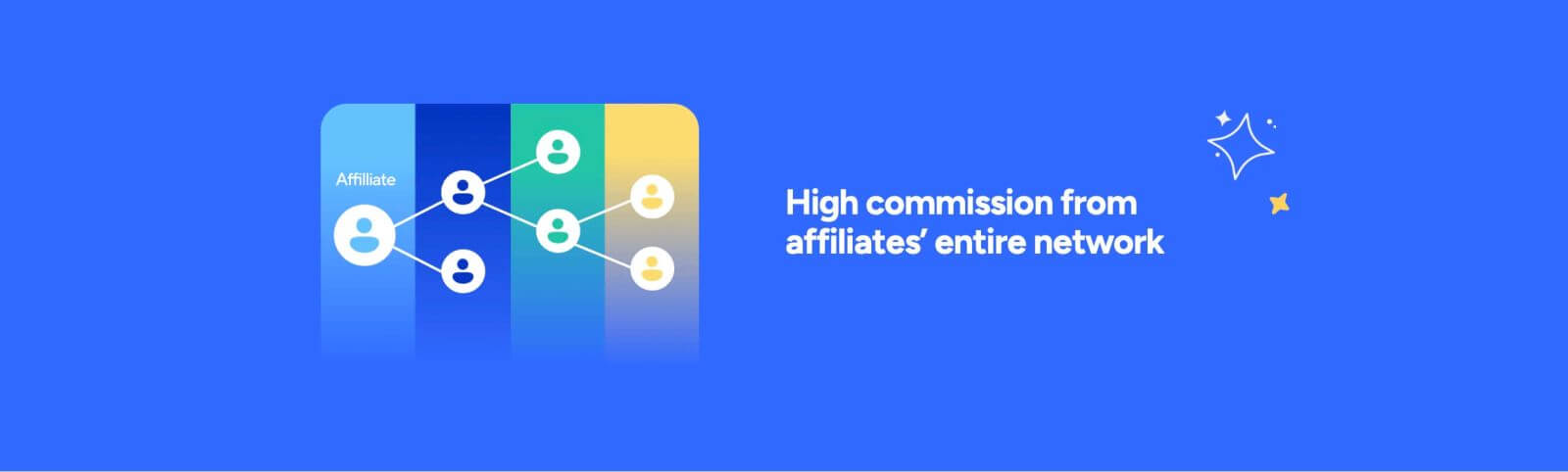 How to join Affiliate Program and become a Partner on Tapbit How to join Affiliate Program and become a Partner on Tapbit
