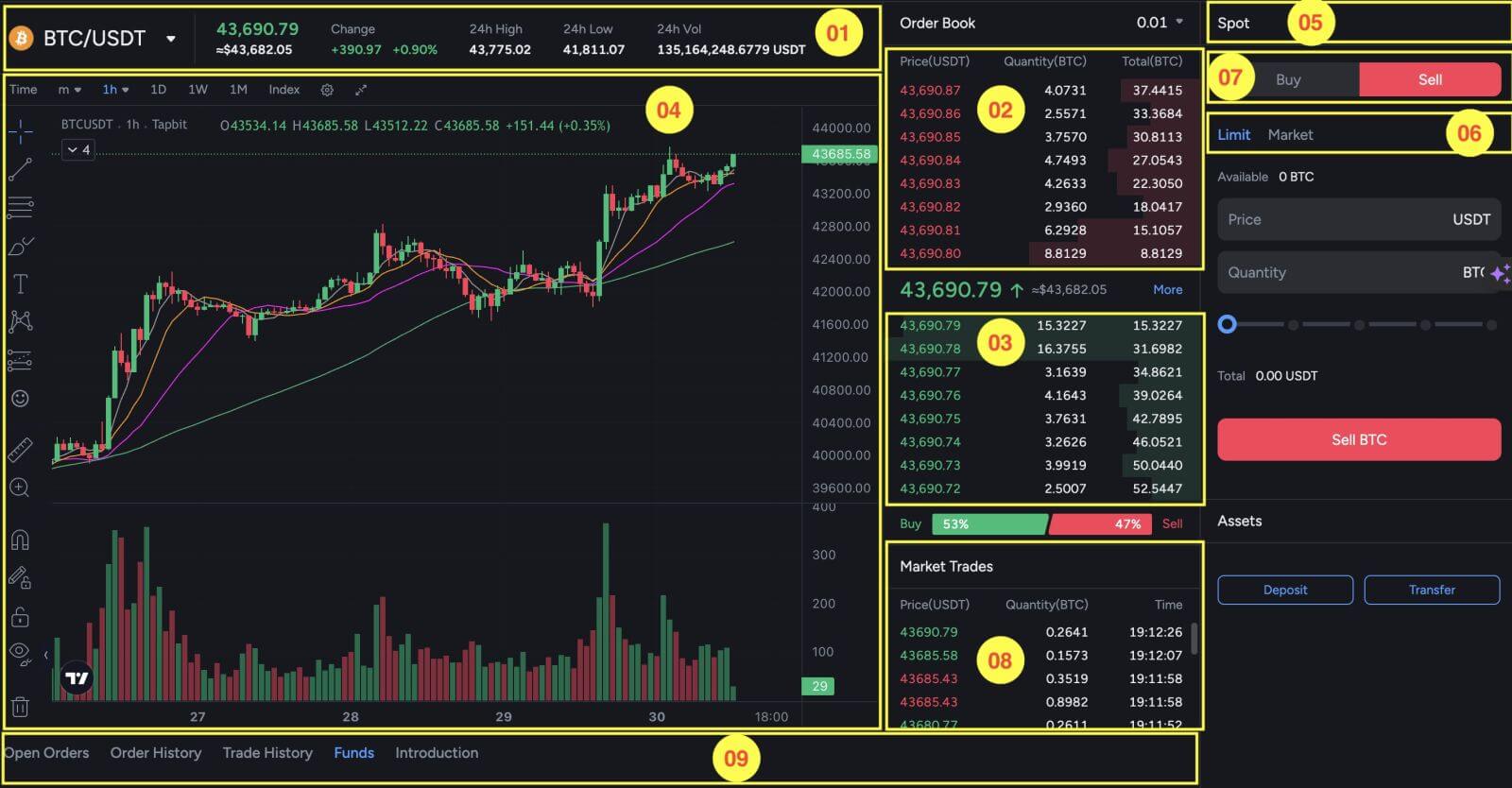 How to Trade Crypto on Tapbit How to Trade Crypto on Tapbit