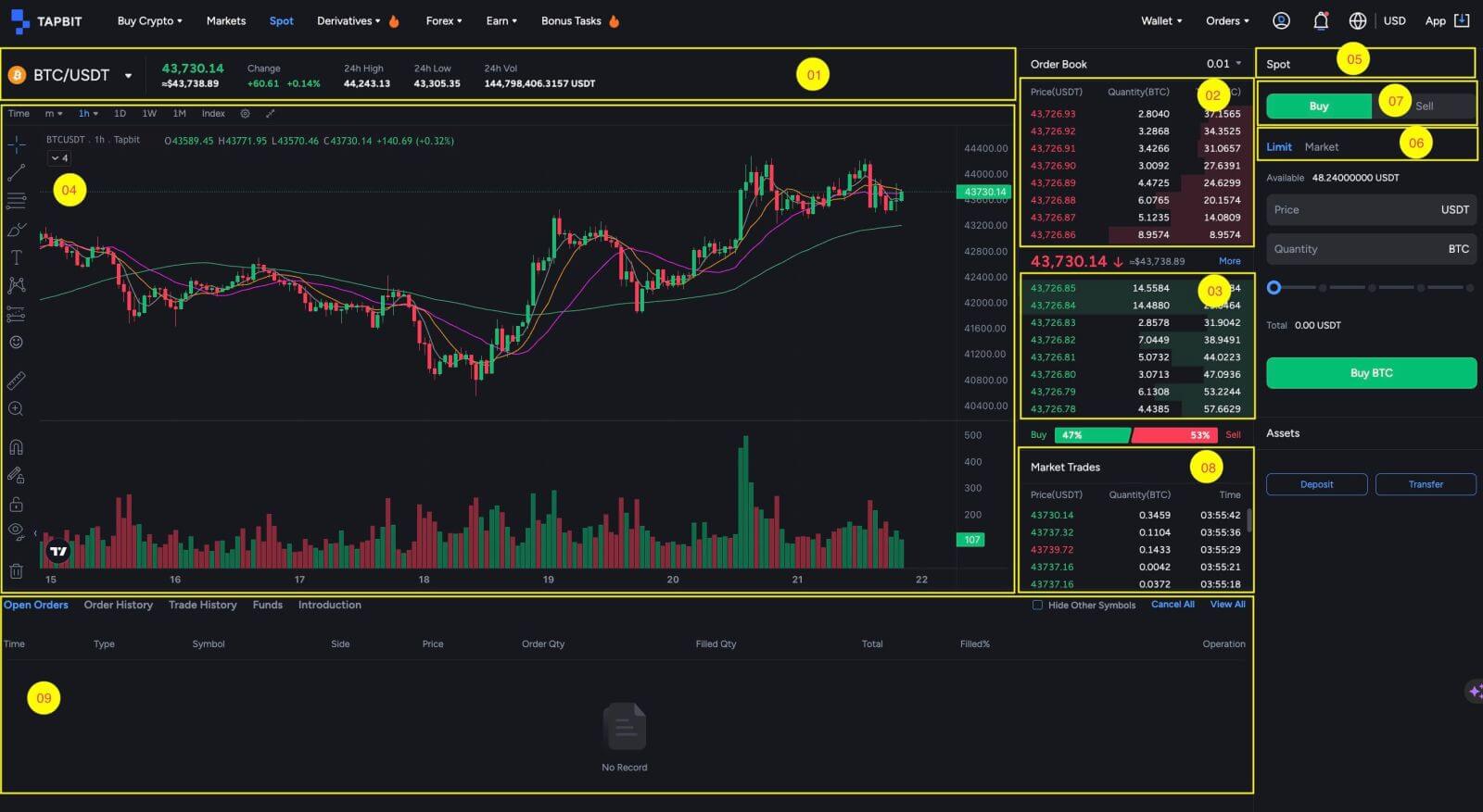 Tapbit にログインして仮想通貨の取引を開始する方法 Tapbit にログインして仮想通貨の取引を開始する方法
